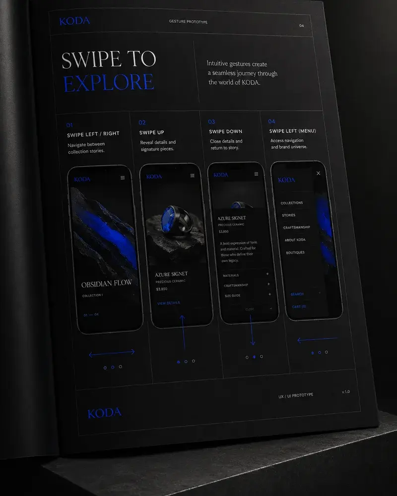 Interaction Prototyping