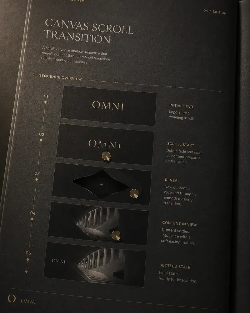 Interactive Web Experiences